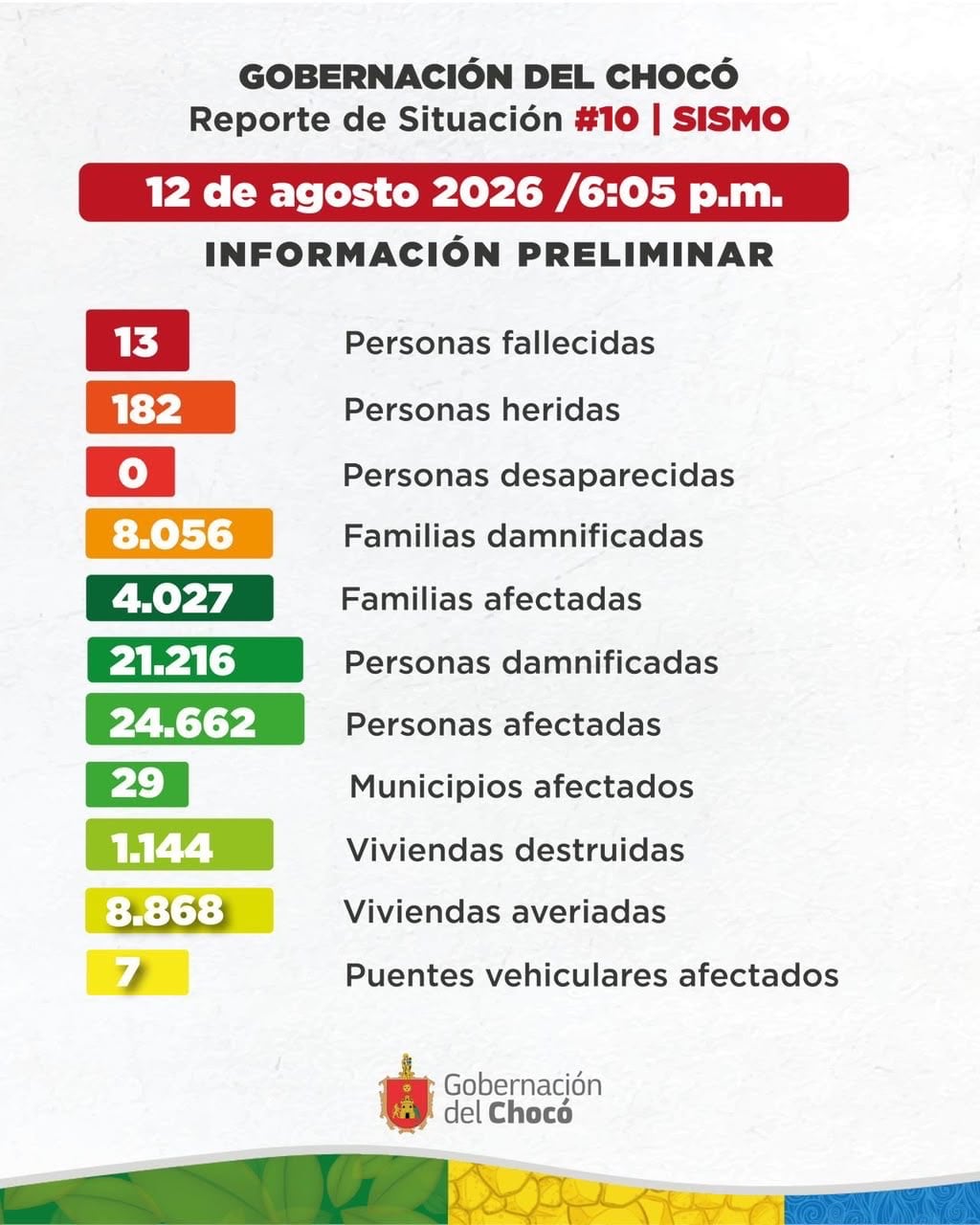 Se reportan 13 personas fallecidas en Chocó por el terremoto - crédito @NubiaCarolinaCC/X