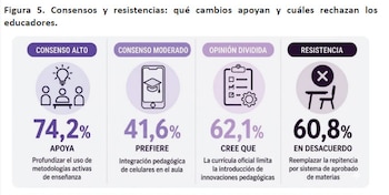 Informe ODSA-UCA y Asociación Conciencia