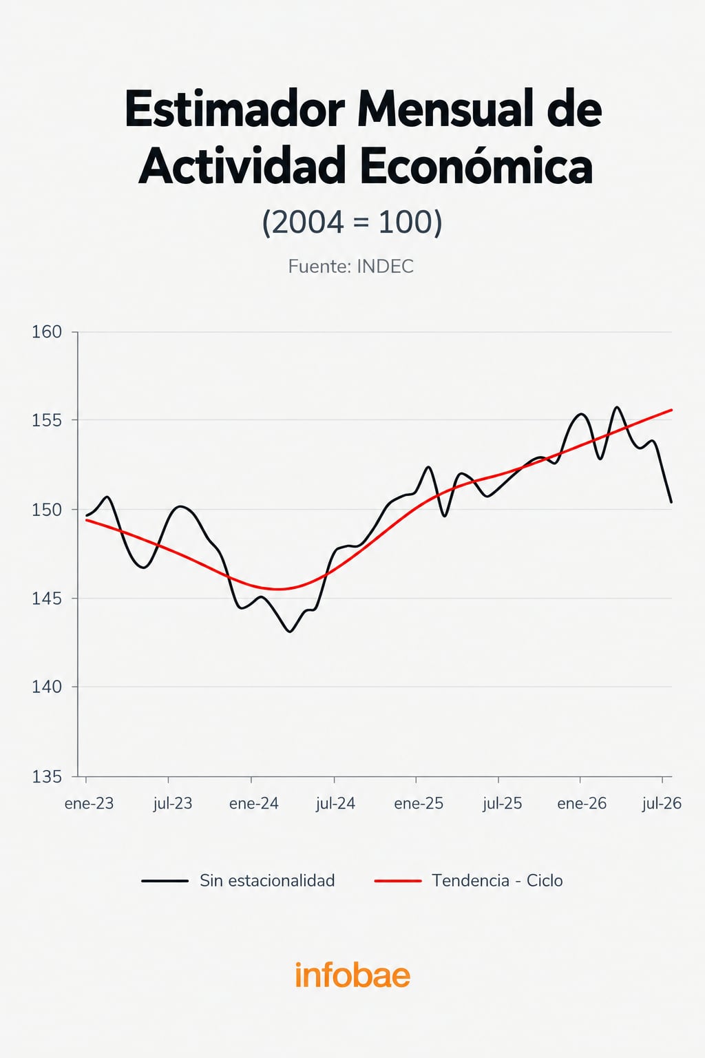 Econviews: