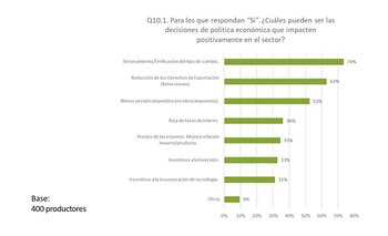 Indice Campo- Universidad Austral