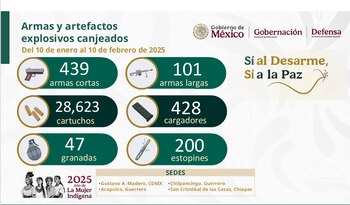 Esta es la cantidad de