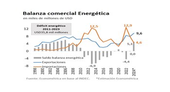 El populismo energético de las