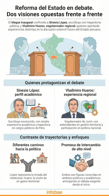 Infografía sobre el debate de la reforma del Estado con imágenes de Sinesio López y Vladimiro Huaroc, detalles de sus perfiles y un mapa del Perú.