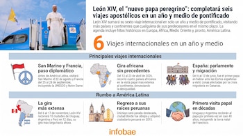 León XIV, el nuevo papa peregrino: completará seis viajes apostólicos en un año y medio de pontificado