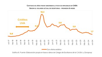 Radar Inmobiliario Viviendas CABA