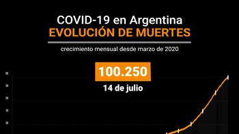 Imprevisión, falta de vacunas, vacunación