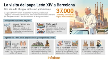 Infografía detallando la agenda de la visita del Papa León XIV a Barcelona en 2026, con un dibujo del Papa saludando frente a la Sagrada Familia.