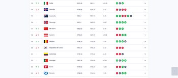 Colombia cerró el 2024 en