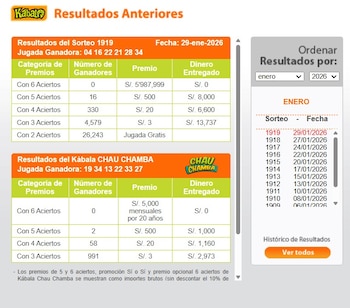 Kábala del 29 de enero: