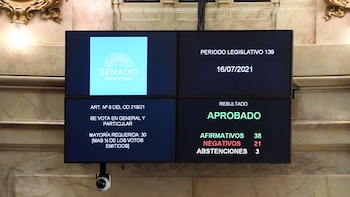 Con 38 votos afirmativos y