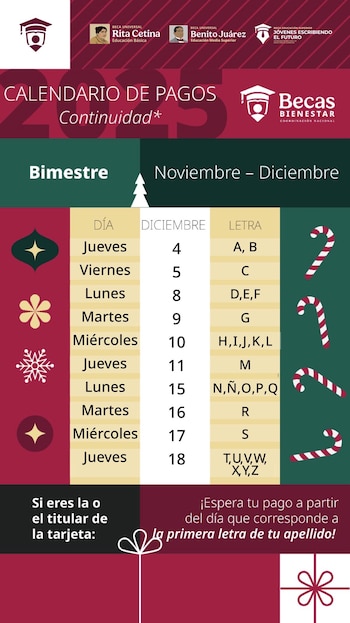 Desde el 4 de diciembre