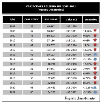 Fuente: Reporte Inmobiliario. Allí se