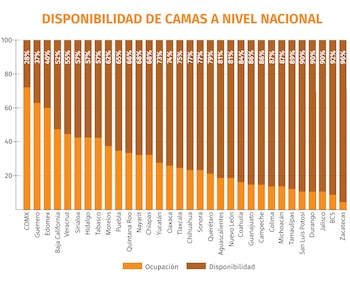 coronavirus mexico camas 220520