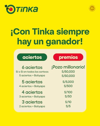 Los ganadores del sorteo de