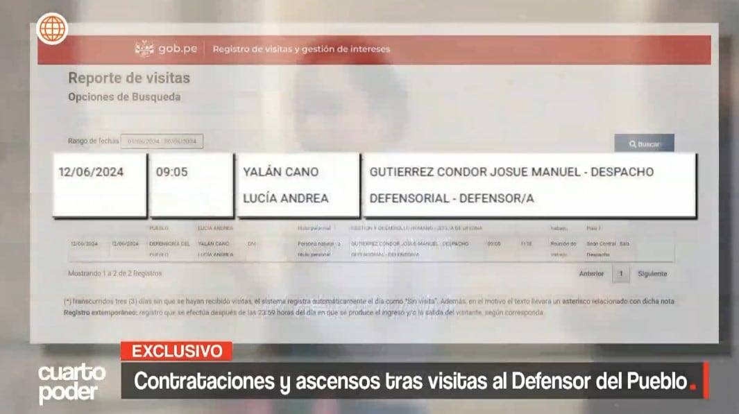 Josué Gutiérrez es cuestionado por presunto favoritismo en la Defensoría: contrataciones y ascensos tras visitas a su despacho. Captura: Cuarto Poder.