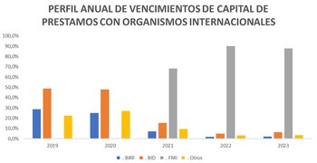 La Argentina enfrenta en los