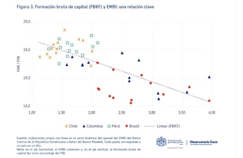 El deterioro de la confianza de los inversionistas internacionales complica la financiación de proyectos y agrava la presión fiscal en Colombia - crédito Observatorio Fiscal