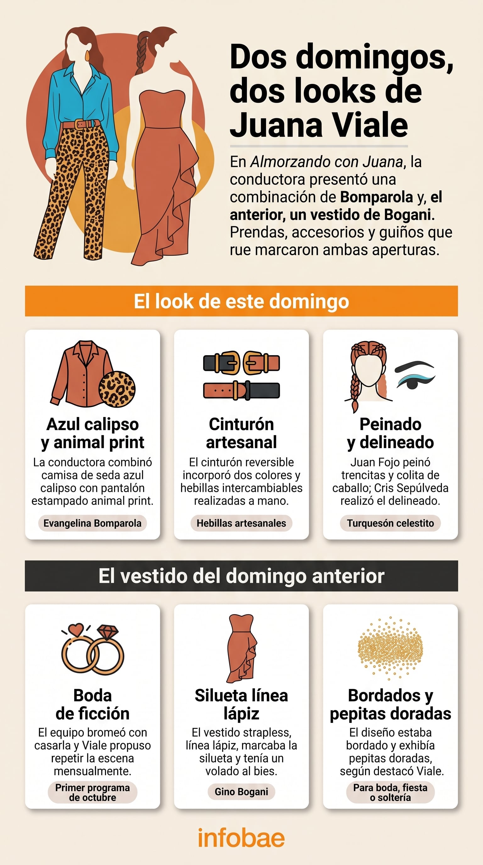 En esta ocasión, Juana Viale volvió a optar por los diseños de Evangelina Bomparola para su programa (Imagen Ilustrativa Infobae)