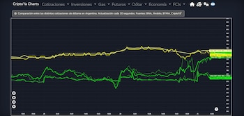 La intervención oficial sobre el