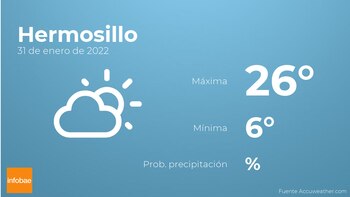 Previsión meteorológica: El tiempo mañana