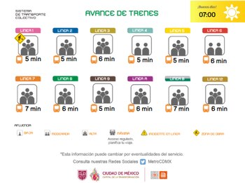 Avance en tiempo real de