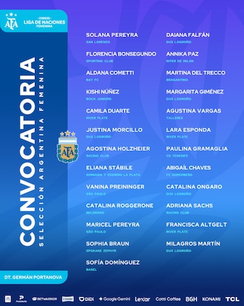 Grupo de jugadoras del cuadro argentino para la triple fecha de la Liga de Naciones Femenina Conmeboi-crédito AFA