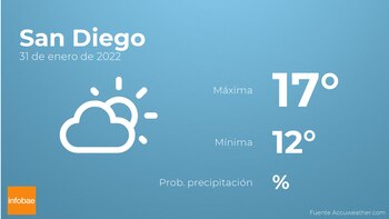 Previsión meteorológica: El tiempo mañana