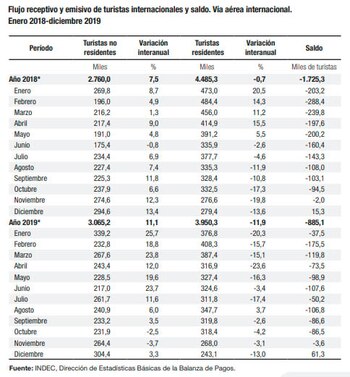 El superávit de diciembre se