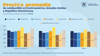 Los transportistas advirtieron subas en el pasaje y en los fletes, mientras el Gabinete Económico analizará posibles medidas hasta agosto.