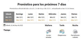 El pronóstico de la semana