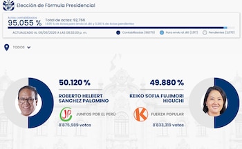 Gráfico de resultados de elecciones presidenciales mostrando las fotografías de Roberto Sánchez Palomino y Keiko Fujimori, con sus porcentajes y votos