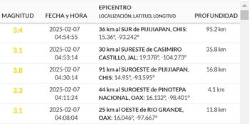 (Sismológico Nacional)