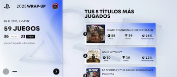 El Wrap-Up muestra el top