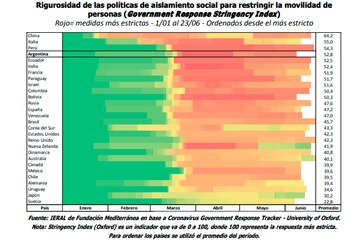 El ranking de "astringencia" promedio