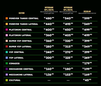 Forever Tango llega a Lima