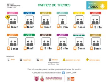 Avance en tiempo real de