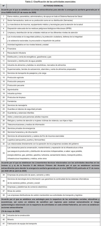 Lineamientos Técnicos Específicos para la