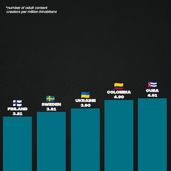Colombia alcanzó el puesto 17
