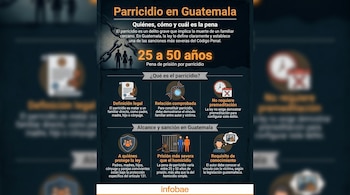 Infografía sobre el parricidio en Guatemala con texto en blanco y naranja sobre un fondo oscuro, mostrando iconos de una familia, cadenas rotas y símbolos legales.