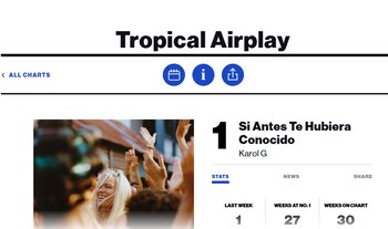 La paisa también hace historia en la lista tropical de Billboard