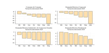 El efecto que tuvo la