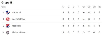 Tabla de posiciones del grupo