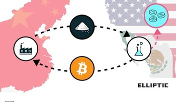 La ruta del fentanilo de