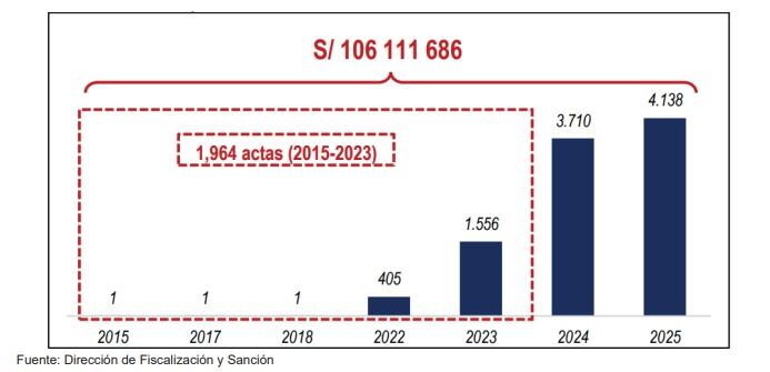 La reforma de la ATU se basa en una comparación internacional que demuestra que países como Colombia y Argentina solo exigen el pago dentro de plazo para otorgar el descuento.