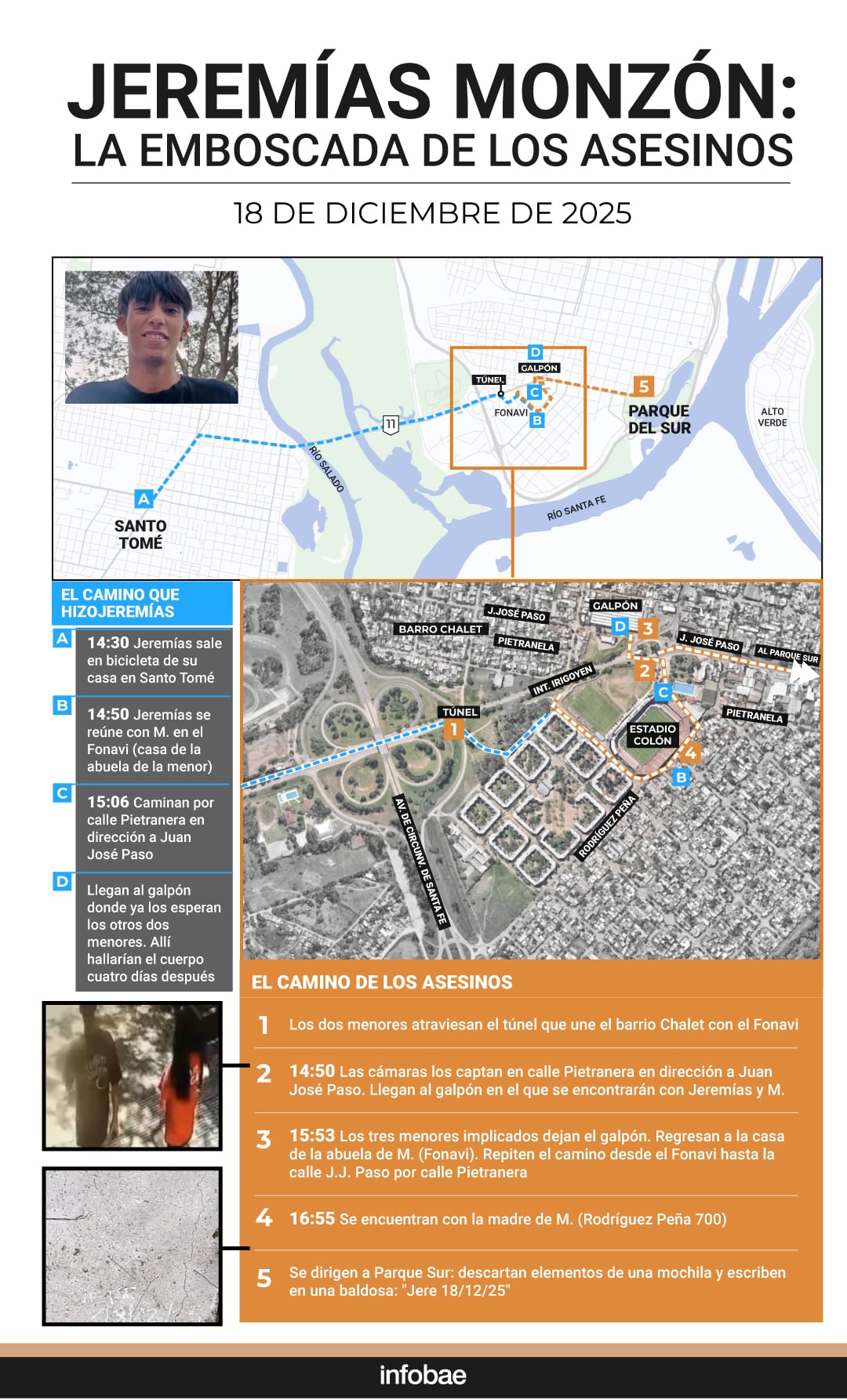Jeremías Monzón: la emboscada de los asesinos (Marcelo Regalado)