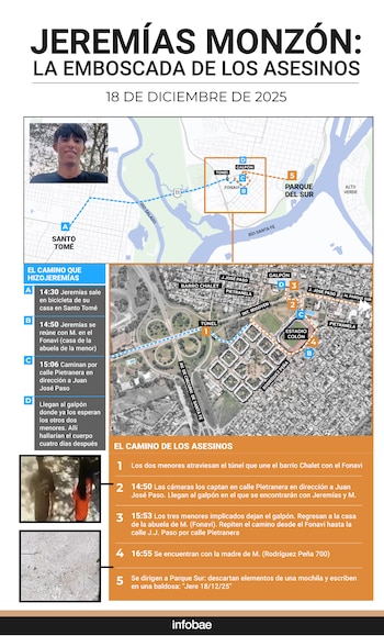 Jeremías Monzón: la emboscada de