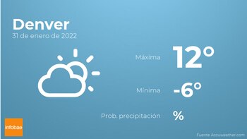 Previsión meteorológica: El tiempo mañana