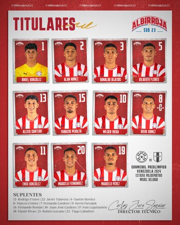 Alineación confirmadas de Paraguay vs
