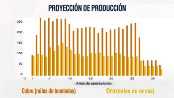 Fuente: First Quantum Minerals