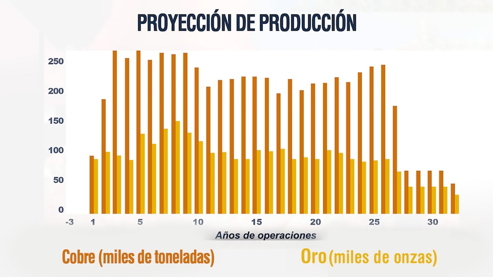 Proyecto minero Taca Taca en Salta: inversión de USD 3.600 millones podría iniciar construcción en 2025